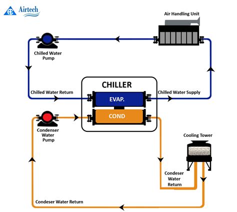 industrial water chiller diagram wirings 